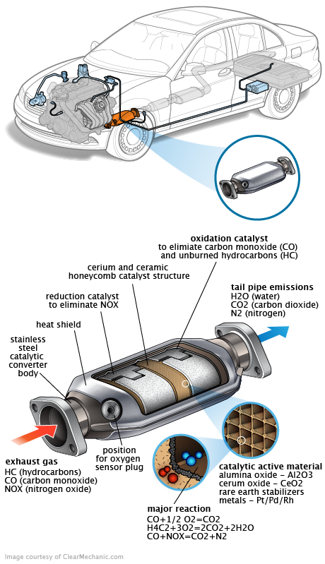 See C20C1 repair manual