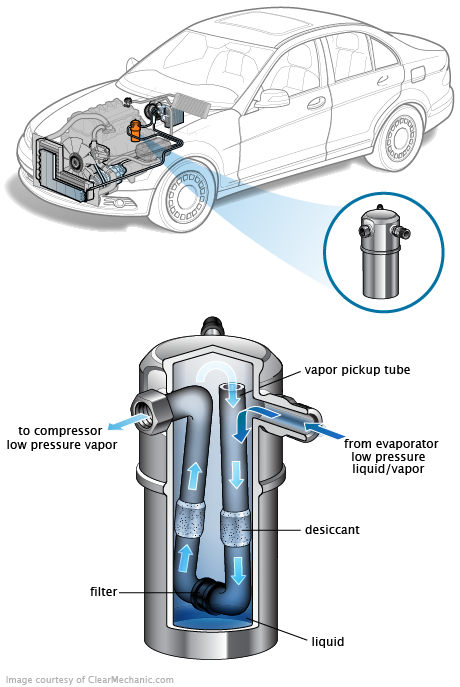 See C20C1 repair manual